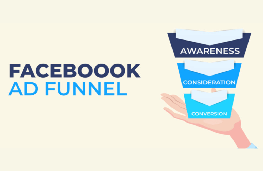 Retargeting đúng cách