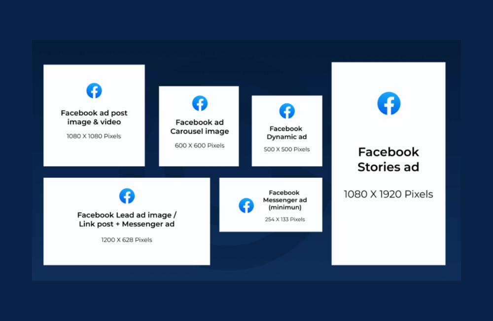 Tiêu chuẩn hình ảnh của quảng cáo Facebook. Bạn đã biết? 
