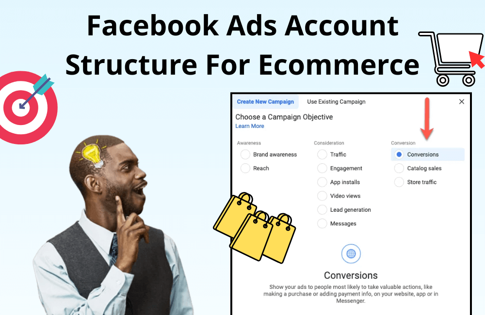 Cấu trúc tài khoản quảng cáo Facebook tốt nhất cho thương mại điện tử