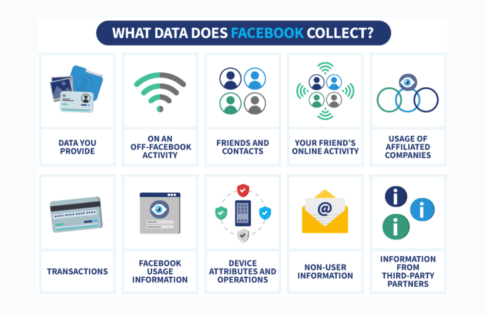 Tại sao cần xóa hoạt động quảng cáo Facebook?
