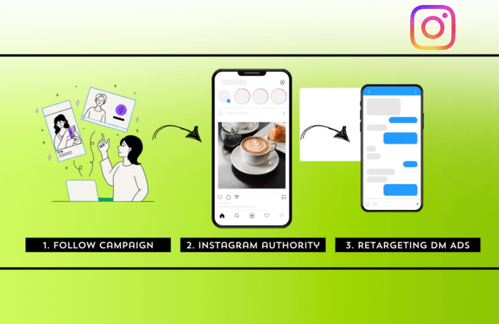 Tham khảo chiến lược chạy quảng cáo Instagram giá rẻ (Instagram Follower Funnel)