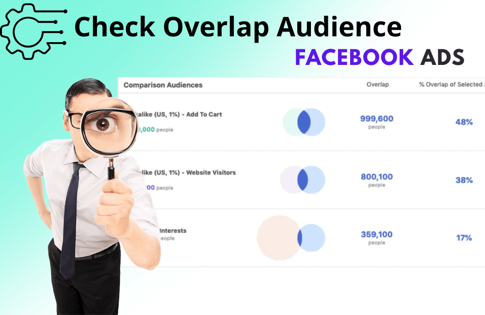Cách xem đối tượng chồng chéo trên Quảng cáo Facebook (Hướng dẫn chi tiết 2025)