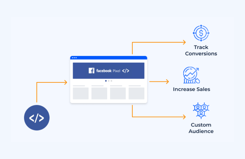 Tại sao bạn đột nhiên thấy nhiều quảng cáo trên Facebook?