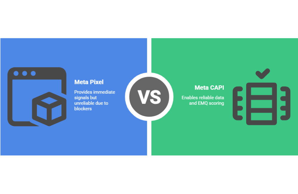 Sự khác biệt giữa Pixel và Conversions API (CAPI)