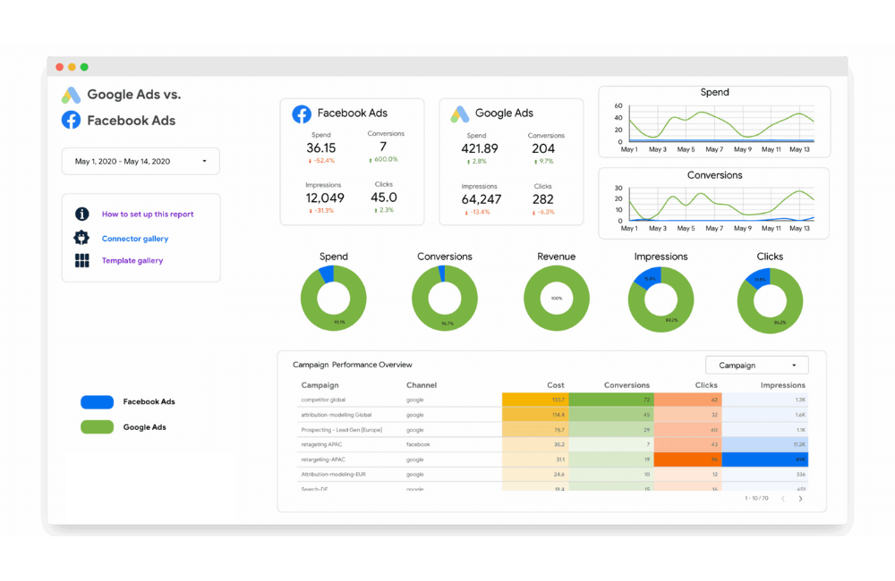 Nắm vững giới hạn ký tự trong tiêu đề quảng cáo trên Facebook 2025