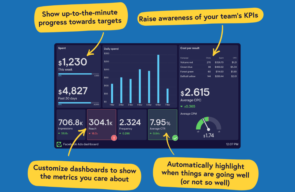 Vì sao cần tùy chỉnh bảng điều khiển quảng cáo trên Facebook?