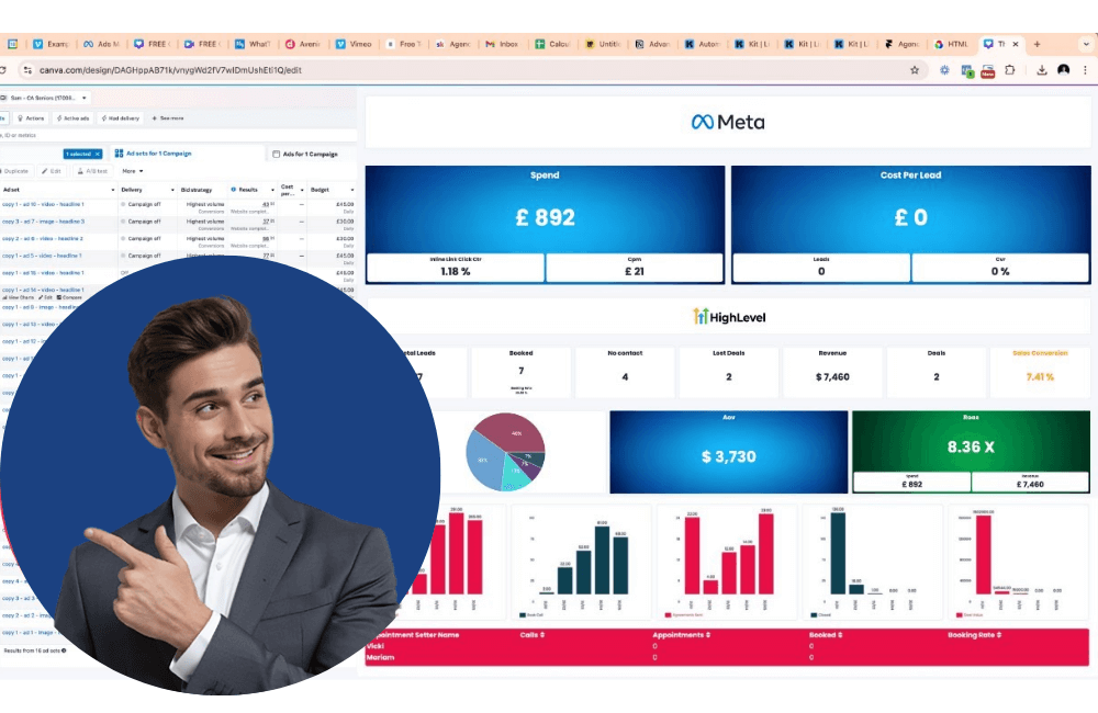 Cách tùy chỉnh bảng điều khiển quảng cáo trên Facebook để có thông tin chi tiết về hiệu suất nhanh chóng