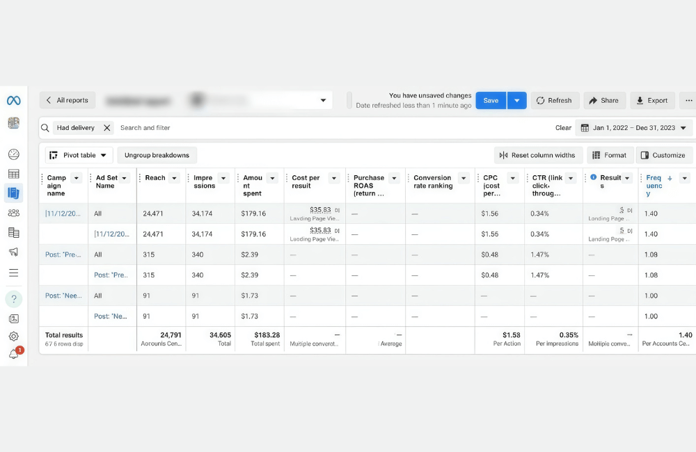 Những thông số quan trọng trong báo cáo quảng cáo Facebook