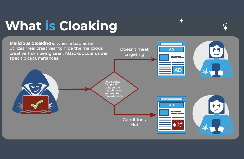 Quảng cáo che giấu trên Facebook. Có thể bạn chưa biết!