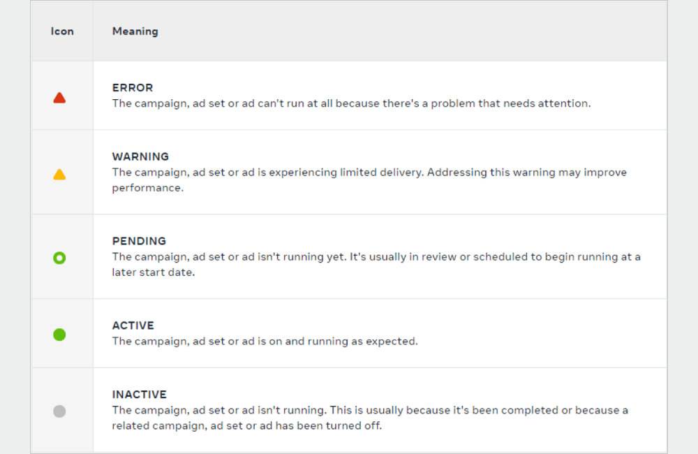 Sự cố QC Facebook: Cách kiểm tra trạng thái hệ thống thời gian thực