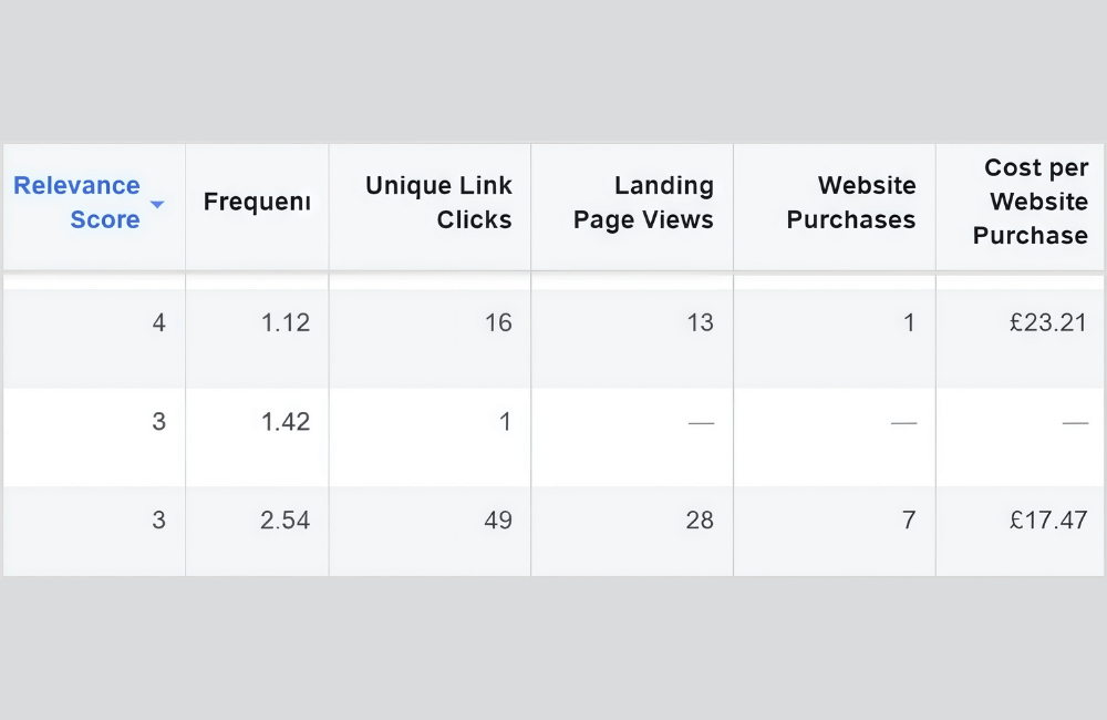 Lượt hiển thị trên Facebook có ổn định trong 2026? Giá cho 1000 lượt hiển thị quảng cáo là bao nhiêu?