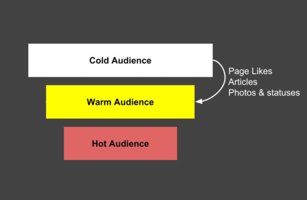 Xu hướng thuật toán của Facebook năm 2026: Những điều nhà quảng cáo cần biết